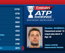 ATP ranking Stan